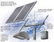 格子エネルギー・システムのために防水汚染のケイ素の太陽電池パネル無し310w
