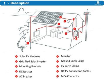 IP65進入保護住宅の太陽エネルギー システムRS232 COMポート