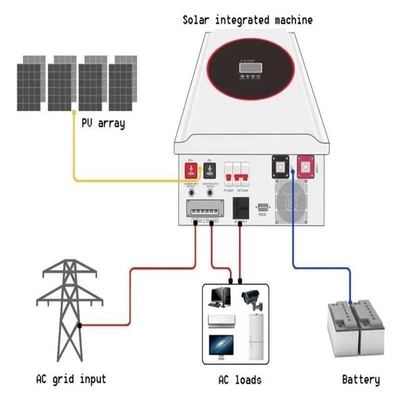 購入 家庭用オフグリッド 5KW 10KW 太陽光発電システム フルセット online manufacture