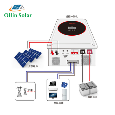 購入 格子太陽電池との住宅の太陽エネルギーシステム フル セット5KW 10kw 15kwを離れて online manufacture