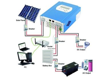 購入 12W - 120W負荷力の6mケーブルが付いている太陽エネルギー ラップトップの充電器60Wの太陽電池パネル online manufacture