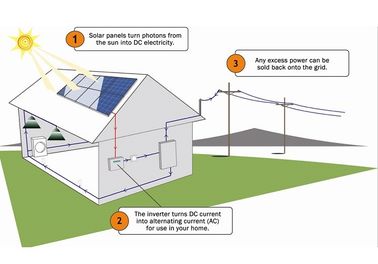 購入 LCDは5kw 48v電池20Aインバーターが付いている住宅の太陽エネルギー システムを表示します online manufacture