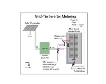 購入 顧客用家の太陽電池パネル システム10のKwの太陽家システム露出された金属部分無し online manufacture