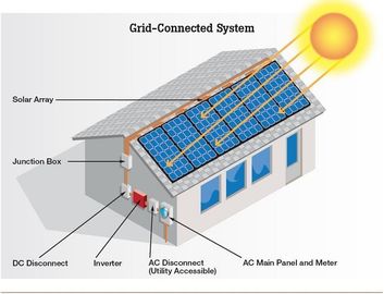 最高の効率96.60%の完全な家の太陽系8 - 10時間のバッテリーの充電の時間